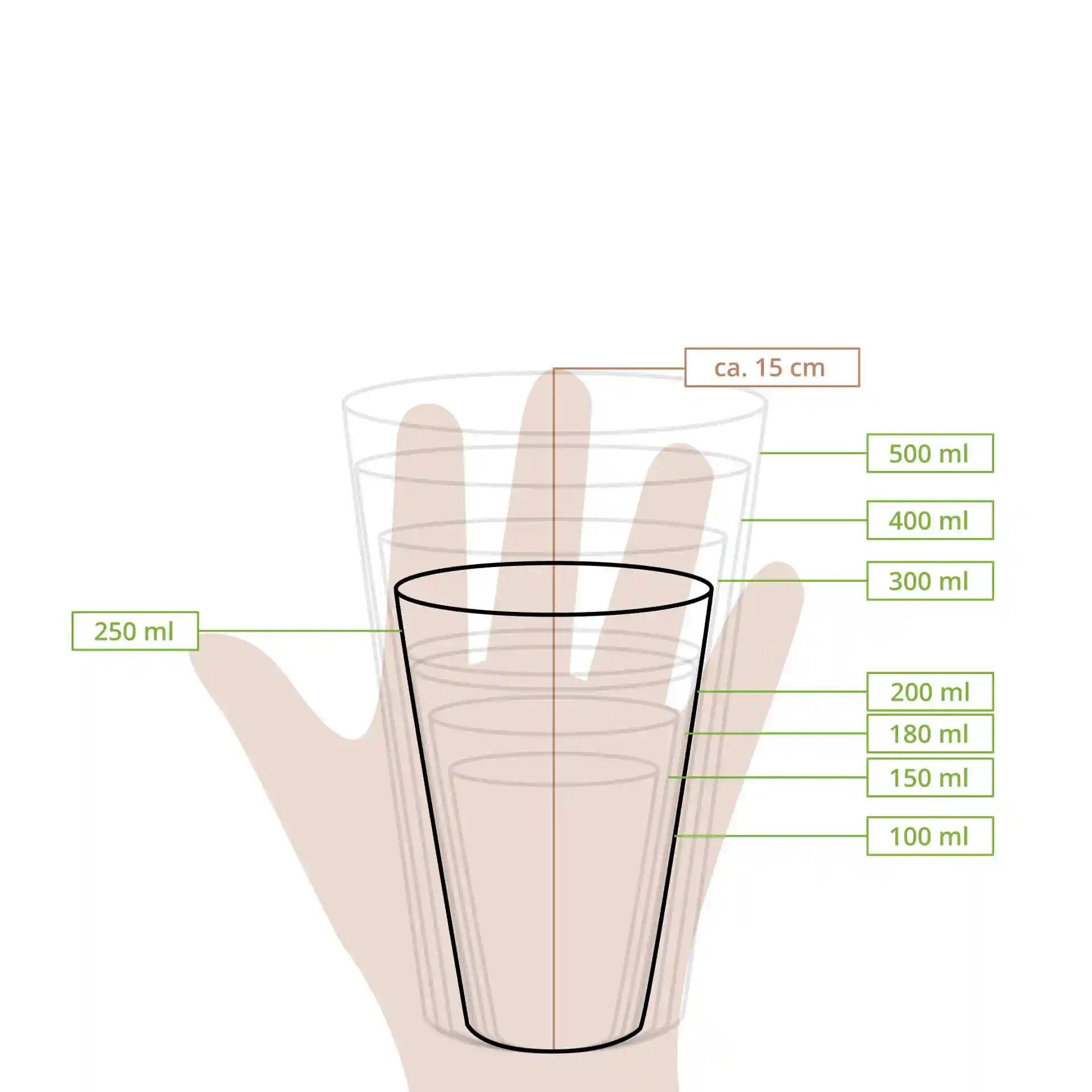 Schematyczny rysunek kubka z liniami wymiarowymi i oznaczeniami objętości od 100 ml do 500 ml, pokazany z ręką dla skali.