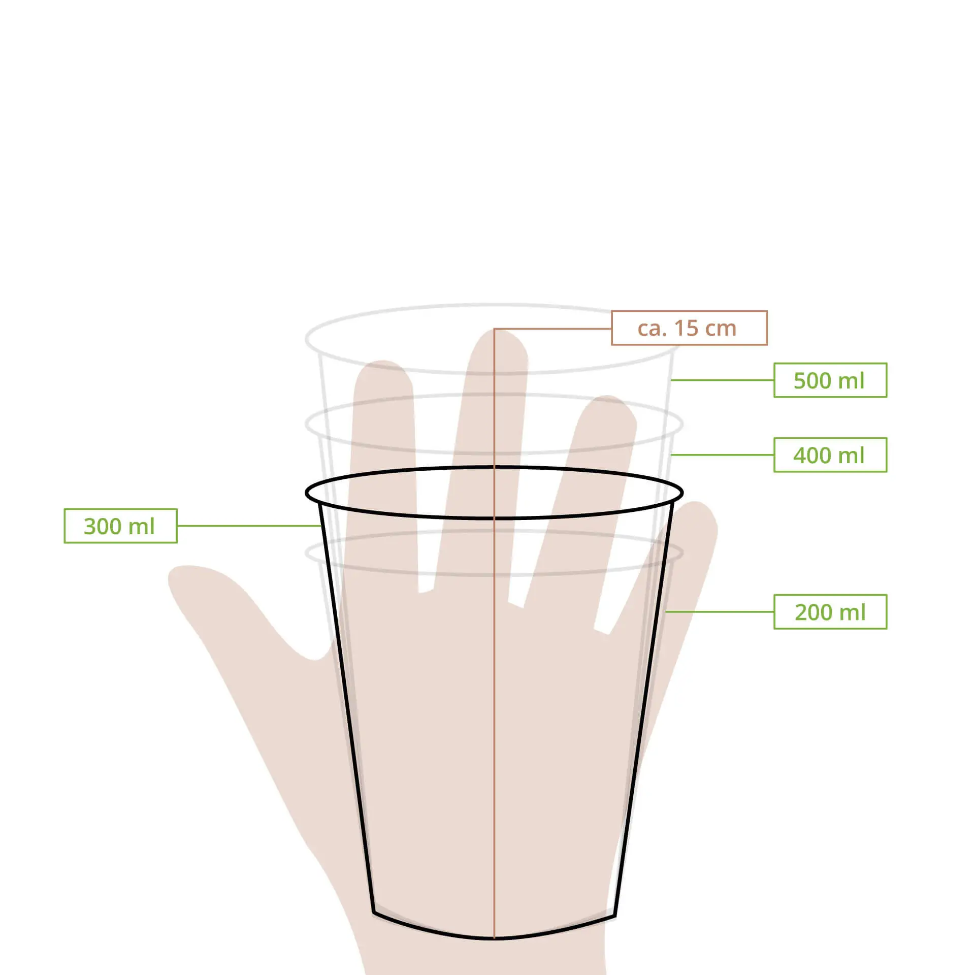 Przezroczysty kubek rPET 12 oz trzymany w ręku; oznaczenia napełnienia na 200 ml, 300 ml, 400 ml i 500 ml. Wykonany z 100% recyklingowego PET.