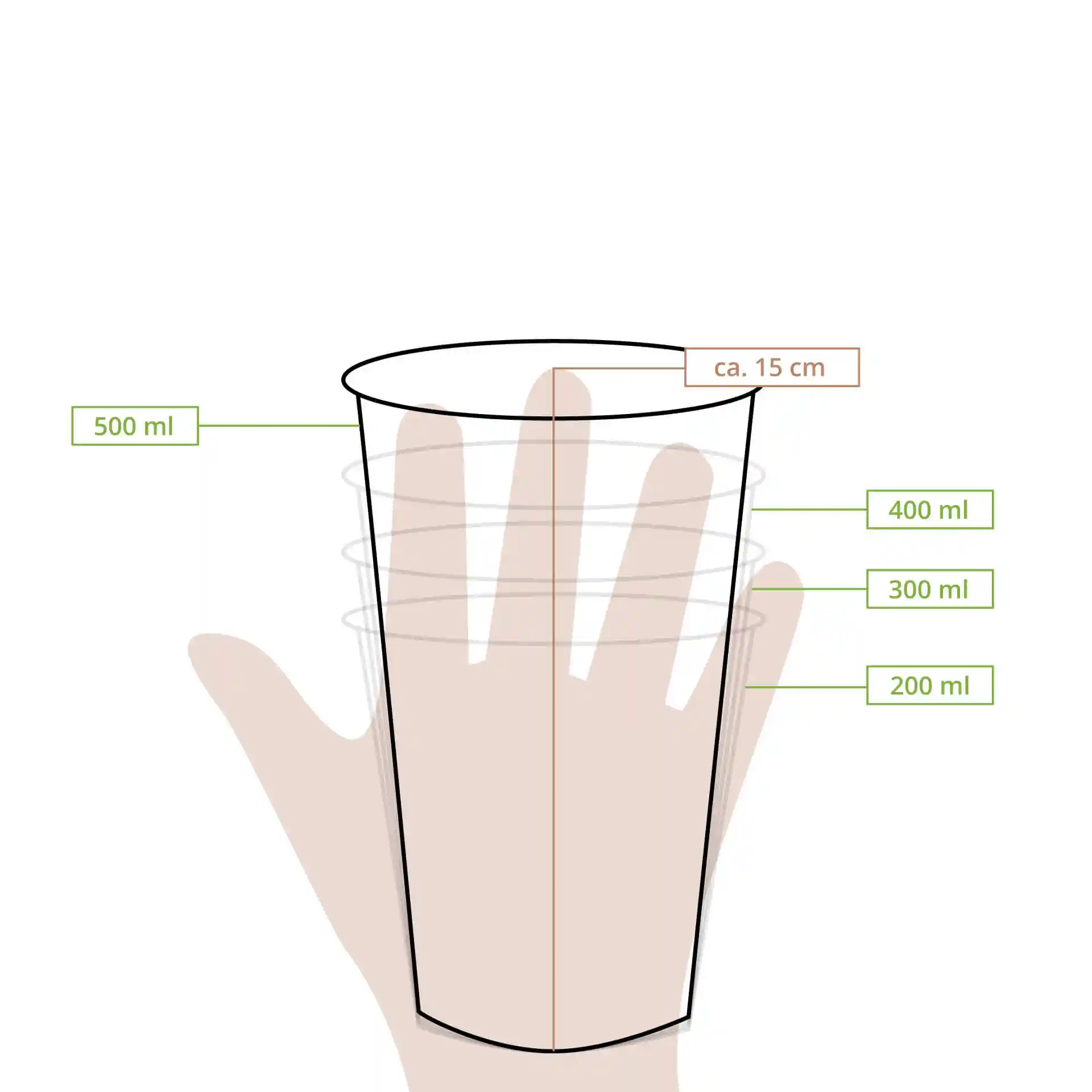 Schematyczny rysunek przezroczystego kubka z liniami pomiarowymi wskazującymi objętości 200 ml, 300 ml, 400 ml i 500 ml.