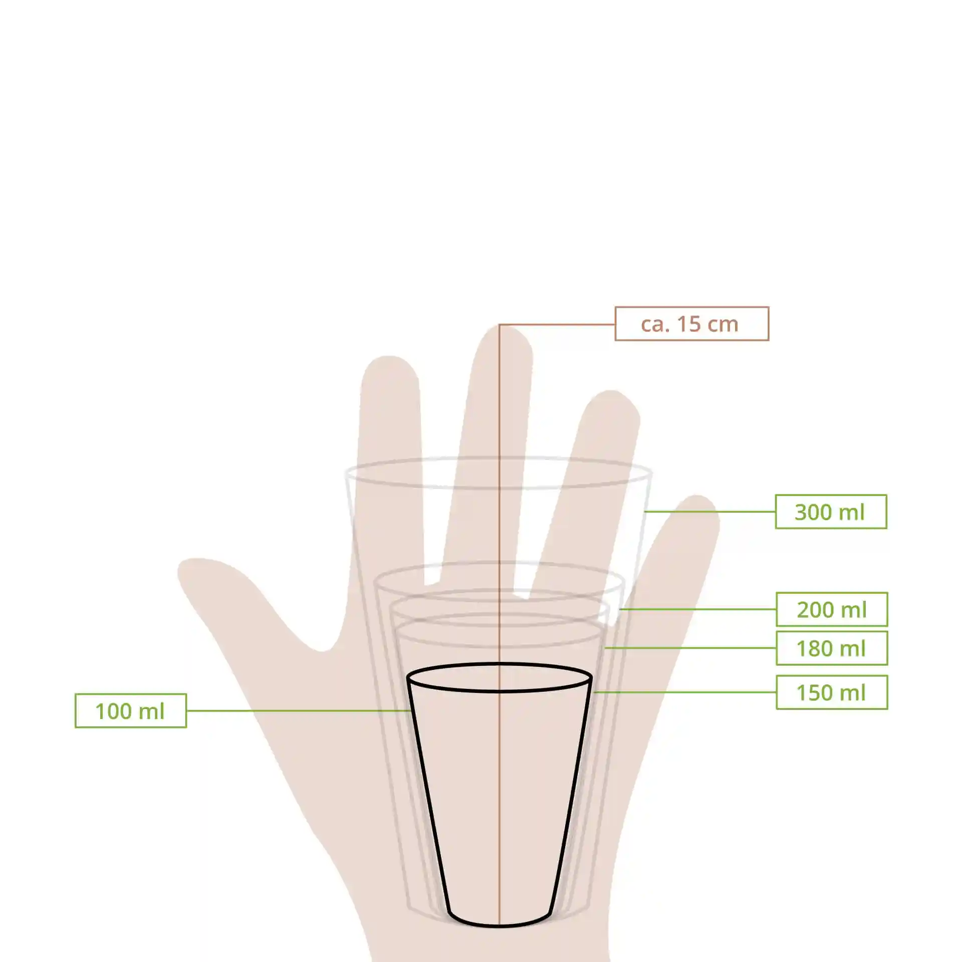 Schematyczny rysunek kubka z liniami pomiarowymi pokazującymi wysokości i objętości 100 ml, 150 ml, 180 ml, 200 ml i 300 ml.