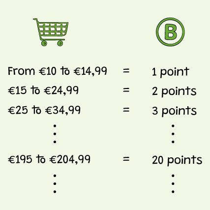 treueprogramm-bersicht_Einlsen_EN