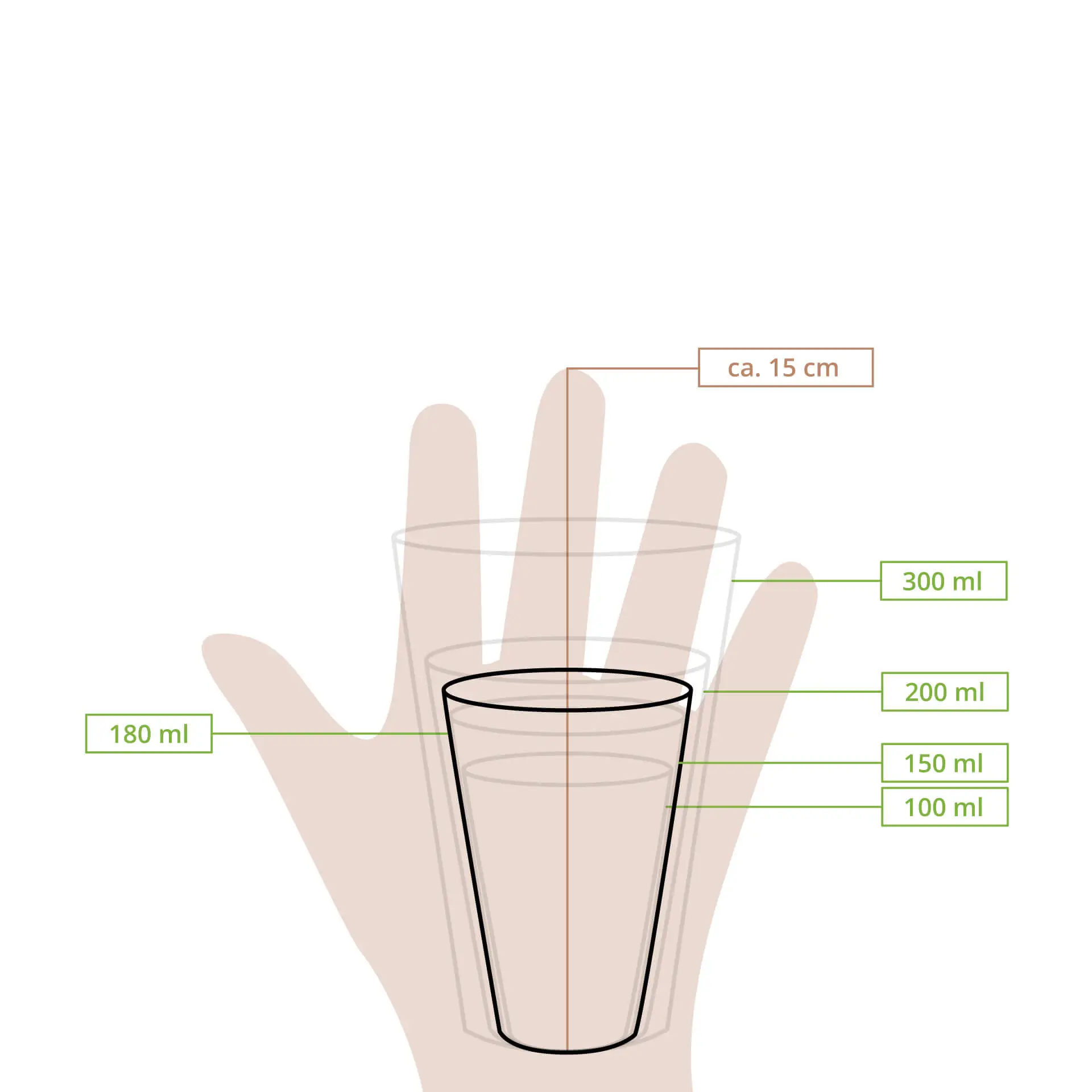 Schematyczny rysunek kubka z liniami pomiarowymi pokazującymi wysokość i oznaczenia objętości od 100 ml do 300 ml.