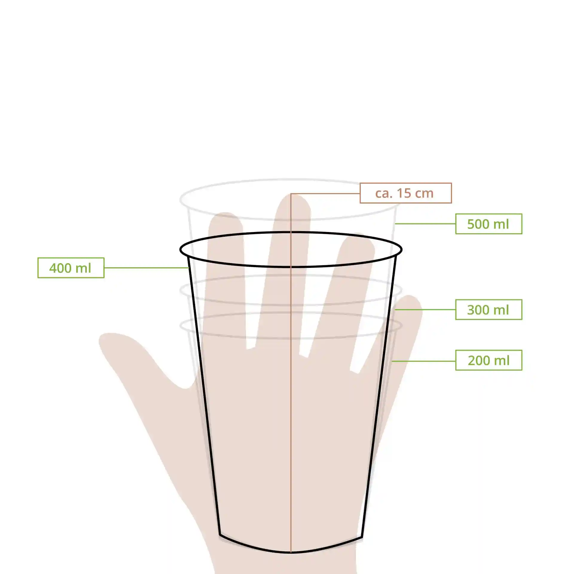 Schematyczny rysunek przezroczystego kubka z liniami pomiarowymi wskazującymi objętości 200 ml, 300 ml, 400 ml i 500 ml.